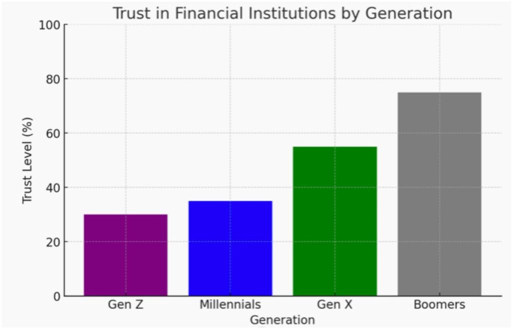 Why Younger Generations Believe in Bitcoin 3 WhatsApp Image 2025 04 05 at 00.40.05