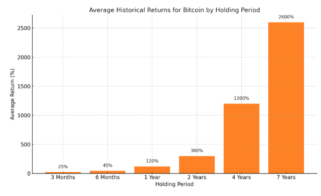Bitcoin for Long-term Savings 3 image 1